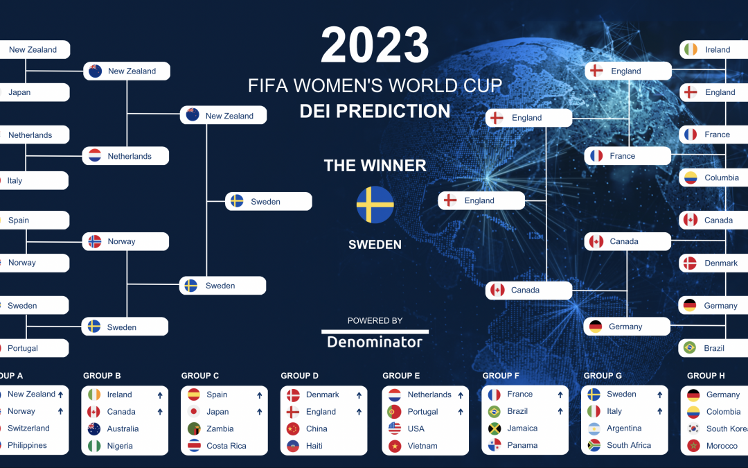 Can Diversity, Equity, & Inclusion predict the outcome of the FIFA Women’s World Cup 2023?